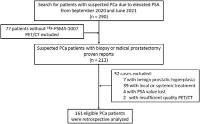 Evaluation of a radiomics nomogram derived from Fluoride-18 PSMA-1007 PET/CT for risk stratification in newly diagnosed prostate cancer